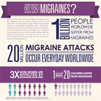 Stats about Migraines - New Life Outlook | Migraine