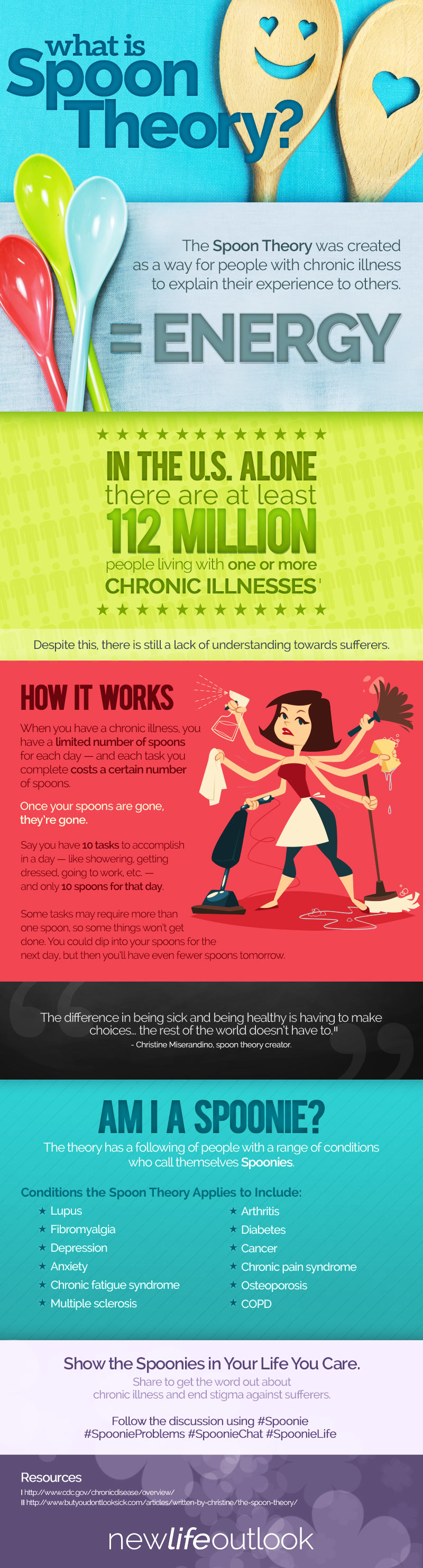 Migraine and the Spoon Theory Infographic