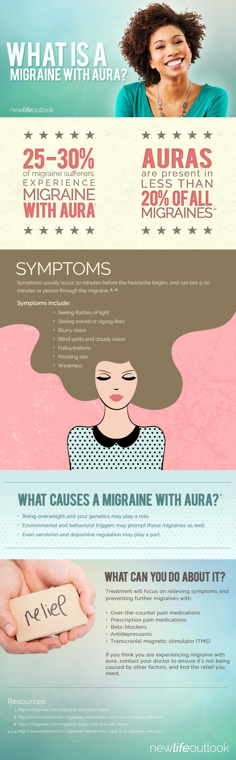 Migraine with Aura Infographic