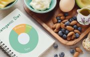 Ketogenic Diet and Migraines