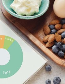 Can a Ketogenic Diet Help Migraines? Can a Ketogenic Diet Help Migraines?
